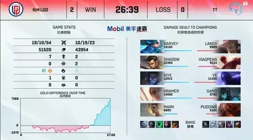 LOL轻松投注双重替身短剧双面球王震撼来袭